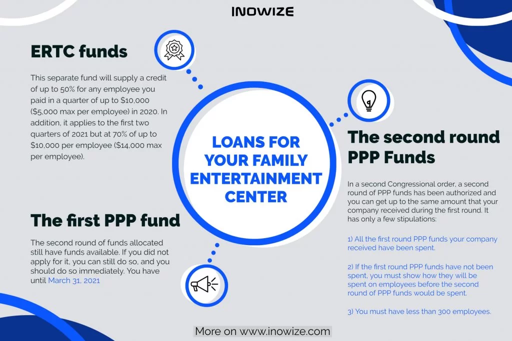 Loans for your FEC